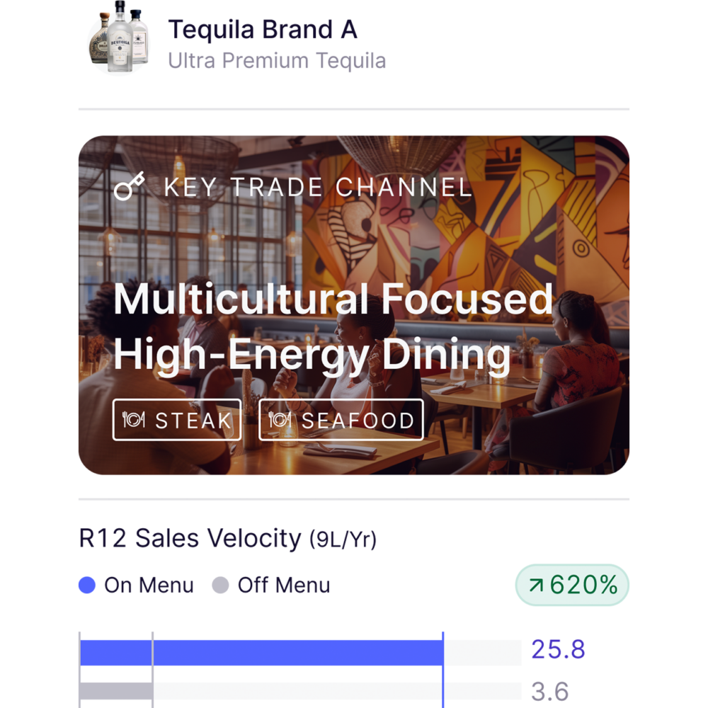 Capabilities - Ground Signal