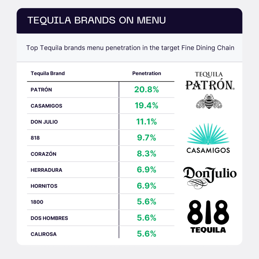 Proximo Sales Lift - Ground Signal